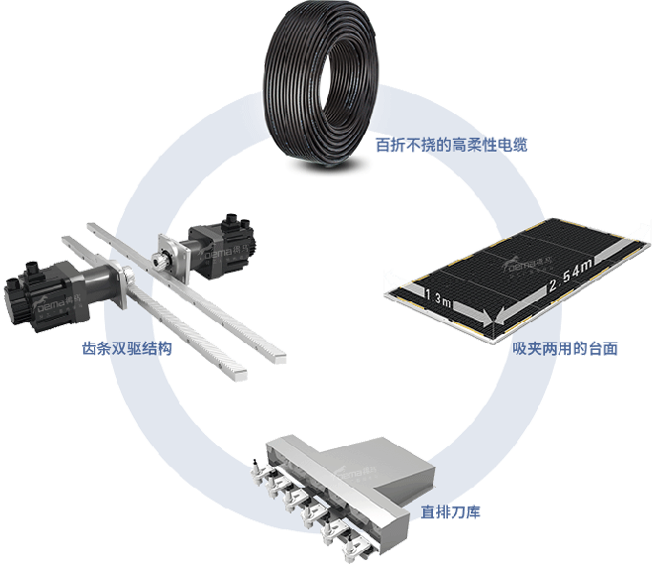 M5-1325數(shù)控雕刻機(jī)